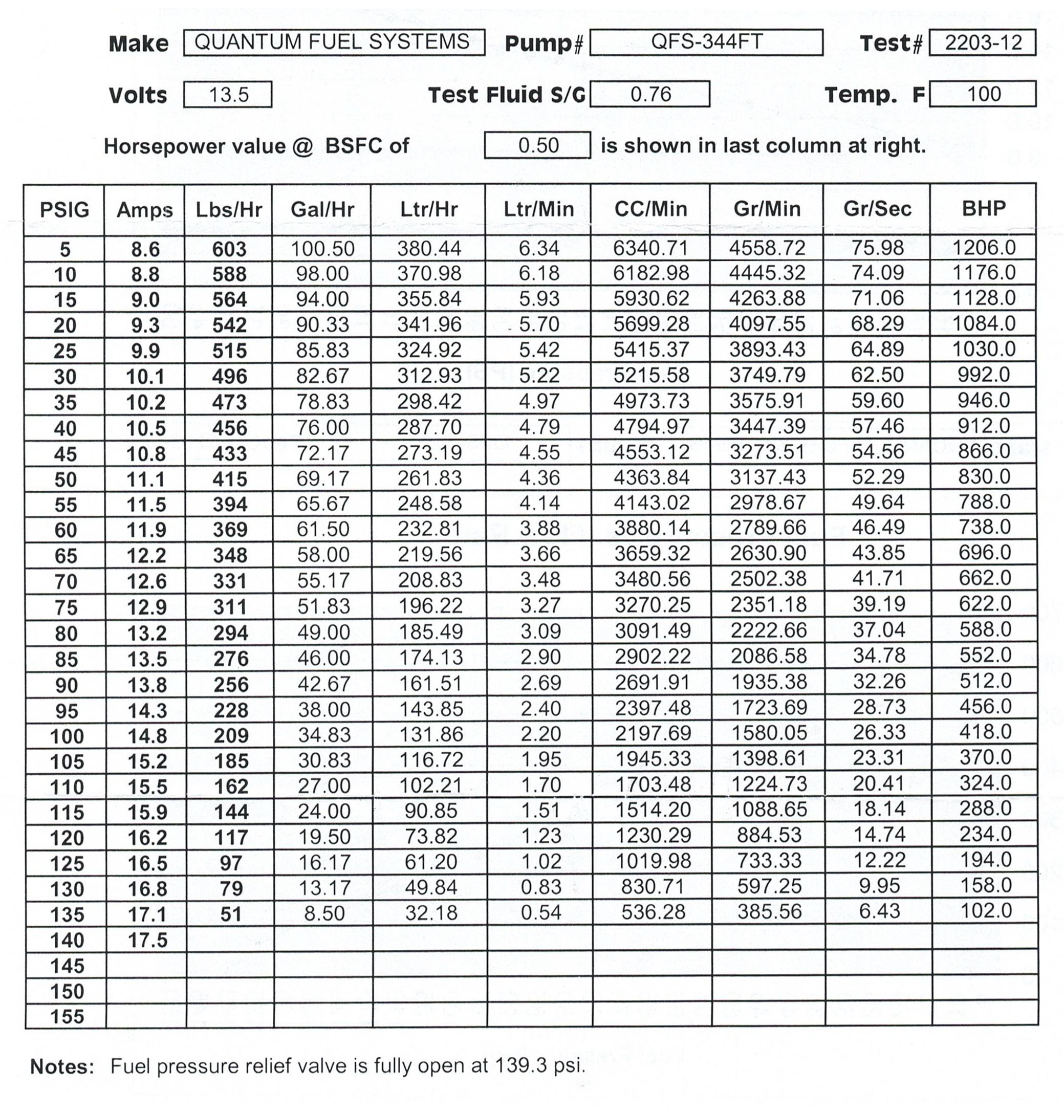 QFS 340LPH E85 Fuel Pump + Kit for Lotus Elise Toyota Corolla Celica Matrix MR2 - Afbeelding 8 van 11